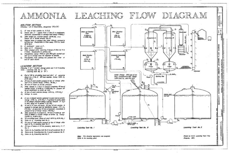 Dessins techniques détaillés de Kennecott Mines et Mill Town créés pour le Historic American Engineering Record USA, Kennecott, Alaska.
