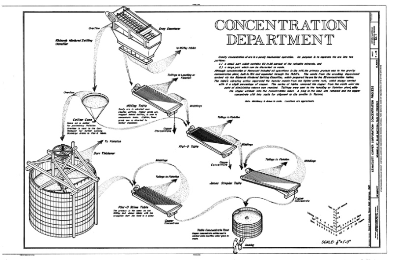 Dessins techniques détaillés de Kennecott Mines et Mill Town créés pour le Historic American Engineering Record USA, Kennecott, Alaska.