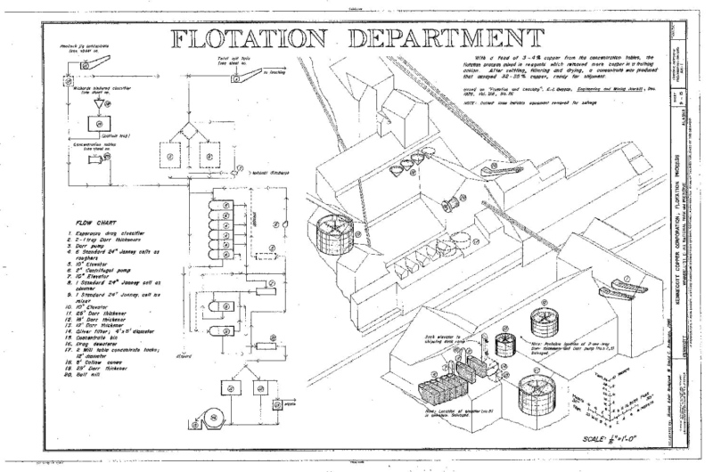 Dessins techniques détaillés de Kennecott Mines et Mill Town créés pour le Historic American Engineering Record USA, Kennecott, Alaska.
